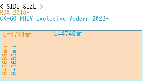 #RDX 2018- + CX-60 PHEV Exclusive Modern 2022-